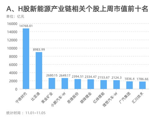 锂电池概念股持续走弱 宁德时代午后跌超5%