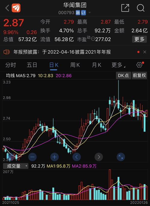 银泰黄金(000975.SZ)：控股股东近期合计增持1.12%股份