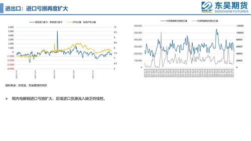 铜价拐点何时到来？研究人士：2024年消费有支撑