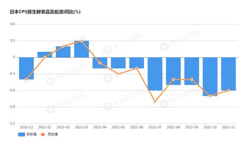 日本央行行长：实现2%通胀率目标的可能性在上升 但非十拿九稳